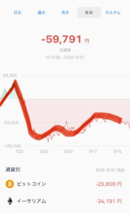 暗号資産