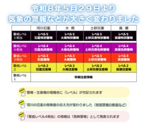 気象情報