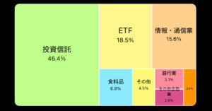 株式投資