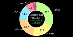 株式投資