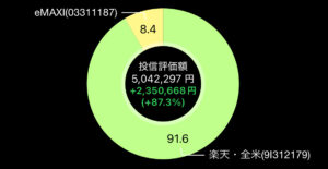 株式投資